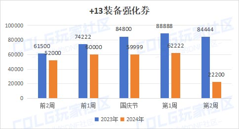 【哔哔物价】“温故猜新”预判国庆期间物价节点，买卖建议及重点探讨，仅供参考7