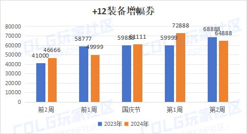 【哔哔物价】“温故猜新”预判国庆期间物价节点，买卖建议及重点探讨，仅供参考5