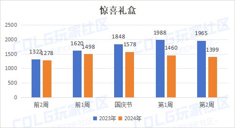 【哔哔物价】“温故猜新”预判国庆期间物价节点，买卖建议及重点探讨，仅供参考8