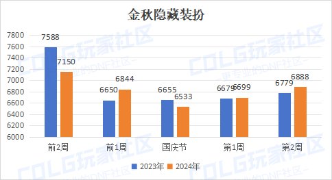 【哔哔物价】“温故猜新”预判国庆期间物价节点，买卖建议及重点探讨，仅供参考9