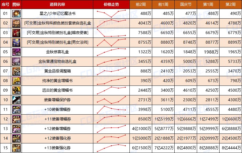 【哔哔物价】“温故猜新”预判国庆期间物价节点，买卖建议及重点探讨，仅供参考10