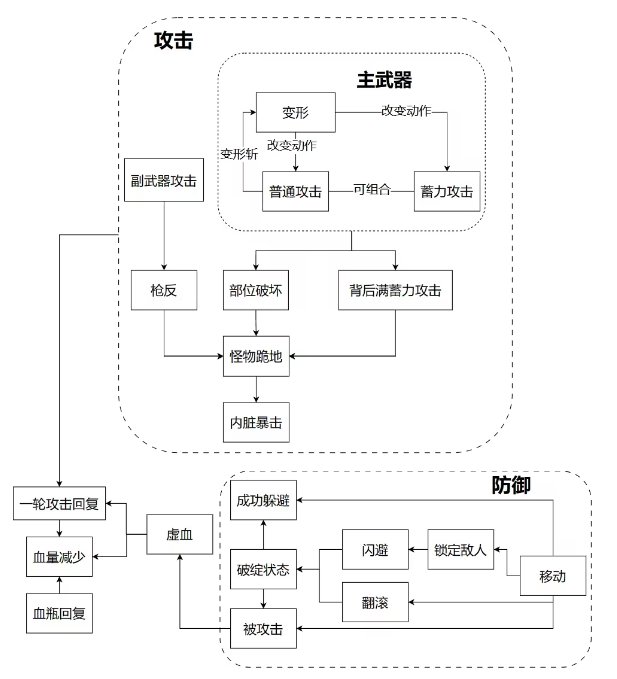 【老游测评】血源诅咒，现实与梦境交织的猎杀狂欢8