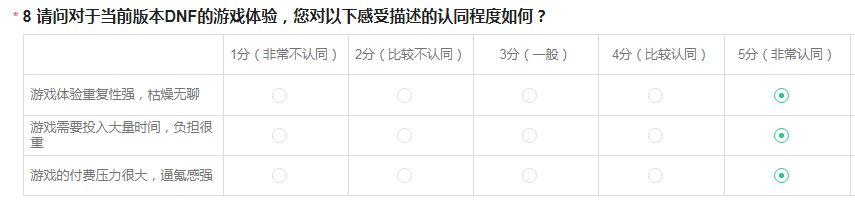 肯定有语文不好的，这个问卷选错的1