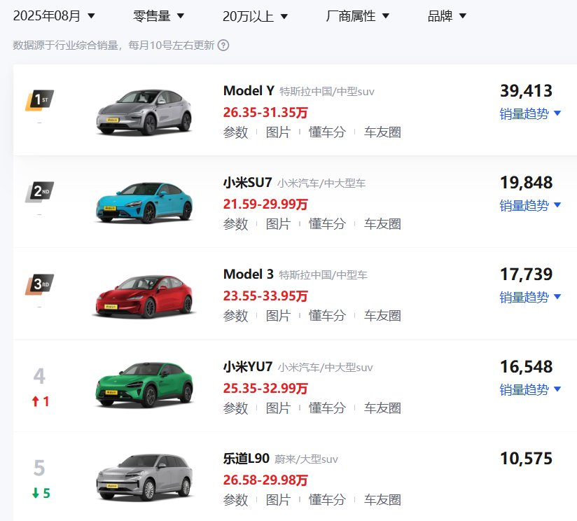 技术牛逼？byd再一次被市场教做人2