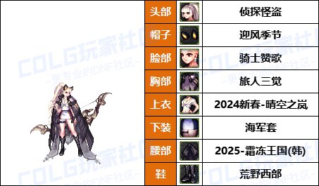 【暖暖】带着萌萌河马去战斗-《魔枪/枪剑/弓箭手》韩服随选时装配方鉴赏-【第9期】52
