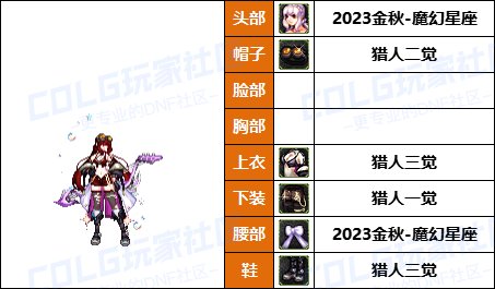 【暖暖】带着萌萌河马去战斗-《魔枪/枪剑/弓箭手》韩服随选时装配方鉴赏-【第9期】47