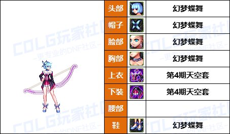 【暖暖】带着萌萌河马去战斗-《魔枪/枪剑/弓箭手》韩服随选时装配方鉴赏-【第9期】43