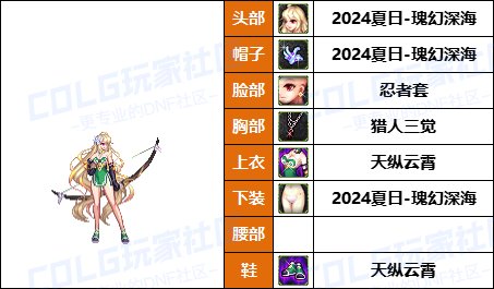【暖暖】带着萌萌河马去战斗-《魔枪/枪剑/弓箭手》韩服随选时装配方鉴赏-【第9期】44