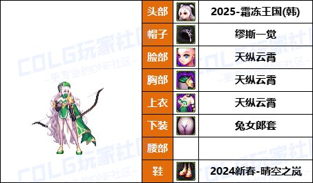 【暖暖】带着萌萌河马去战斗-《魔枪/枪剑/弓箭手》韩服随选时装配方鉴赏-【第9期】56