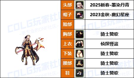 【暖暖】带着萌萌河马去战斗-《魔枪/枪剑/弓箭手》韩服随选时装配方鉴赏-【第9期】54