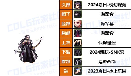 【暖暖】带着萌萌河马去战斗-《魔枪/枪剑/弓箭手》韩服随选时装配方鉴赏-【第9期】50