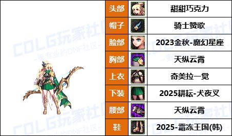 【暖暖】带着萌萌河马去战斗-《魔枪/枪剑/弓箭手》韩服随选时装配方鉴赏-【第9期】55