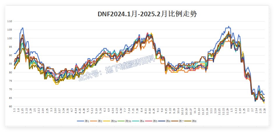 【前瞻：经济系统】金价后市趋势如何？官方后续经济系统调整措施分析4