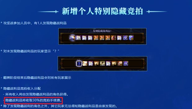 【前瞻：经济系统】金价后市趋势如何？官方后续经济系统调整措施分析16