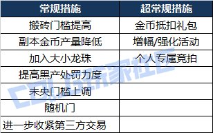 【前瞻：经济系统】金价后市趋势如何？官方后续经济系统调整措施分析6