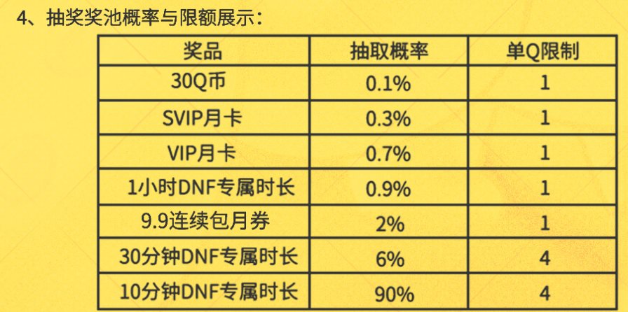不是哥们. 至于这么孤寒吗1