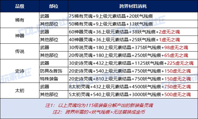 多号党的选择之给大号跨界还是小号开武器？1