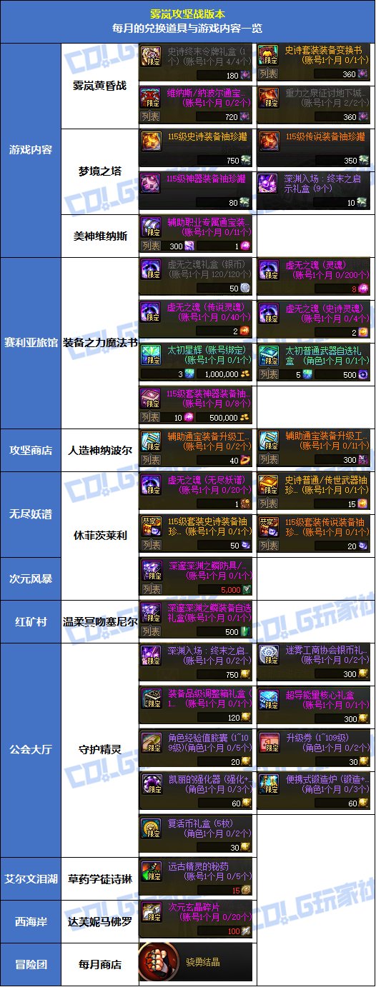 【攻略：到期提醒】雾岚商店的每月兑换记得检查！每周/每月可兑换道具整理3