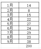 200个太初成就达成，详情汇报如下3