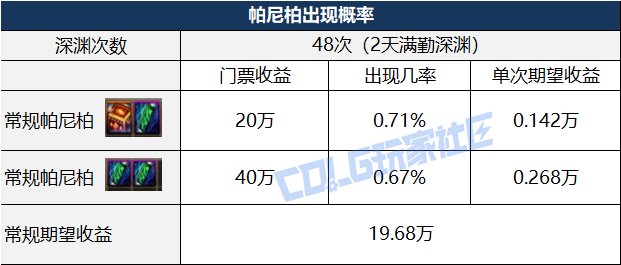 【前瞻：经济系统】金价后市趋势如何？官方后续经济系统调整措施分析8