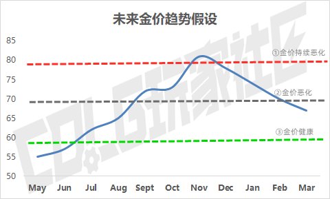 【前瞻：经济系统】金价后市趋势如何？官方后续经济系统调整措施分析13