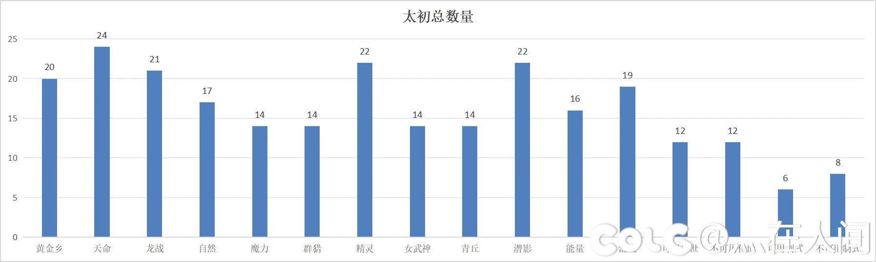 统计了下号上的野生太初已经有255个1