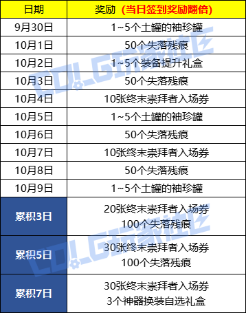 【攻略：金秋签到】金秋十日签到礼今日开启，记得签到领取奖励哦！4