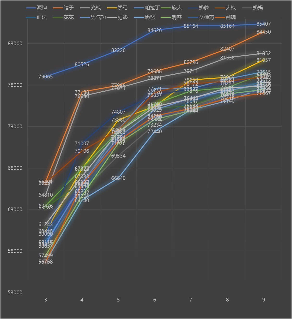 9月养成月报1