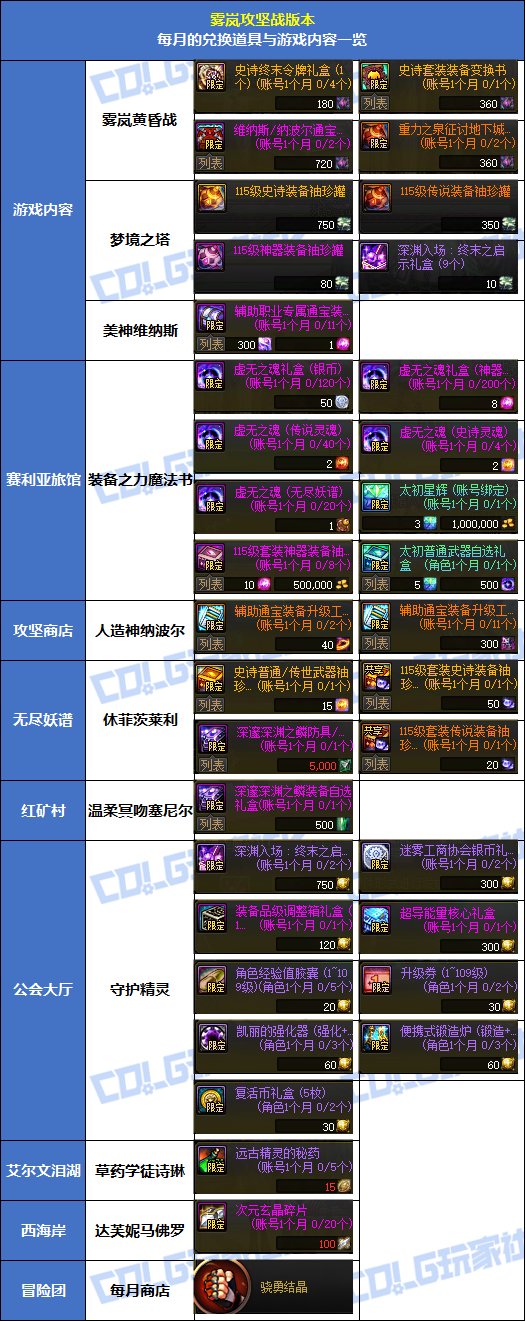 【攻略：月初必做】十月上线必做内容逐一大盘点，查漏补缺备忘录！26