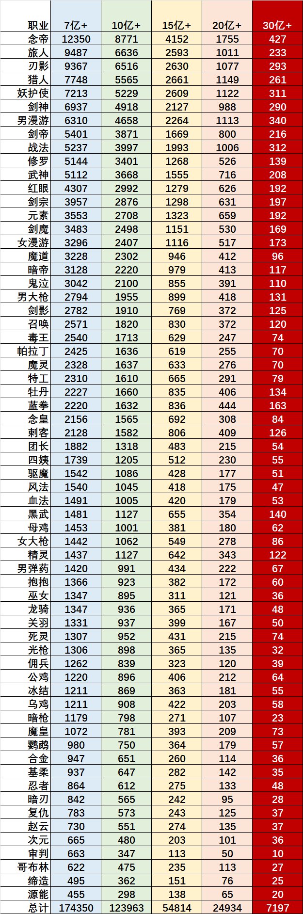 【外服：狄瑞吉杂谈】奶到底还是不够了——根据伤害/奶量人口数分析狄瑞吉门槛2