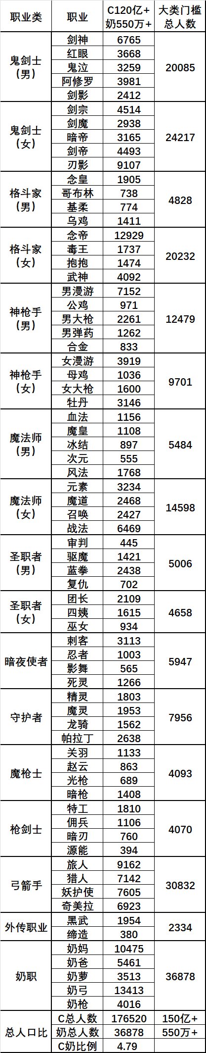 【外服：狄瑞吉杂谈】奶到底还是不够了——根据伤害/奶量人口数分析狄瑞吉门槛4