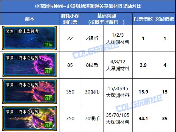 【概率监测站】懂不懂令牌的含金量啊？终末之边界爆率初步测试3