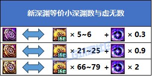 【概率监测站】懂不懂令牌的含金量啊？终末之边界爆率初步测试13