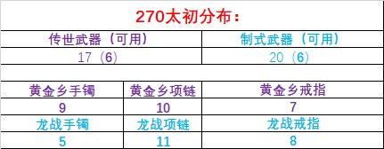 115版本至今深渊统计2