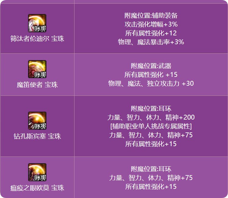 雾岚的特别竞拍，大家收获如何3