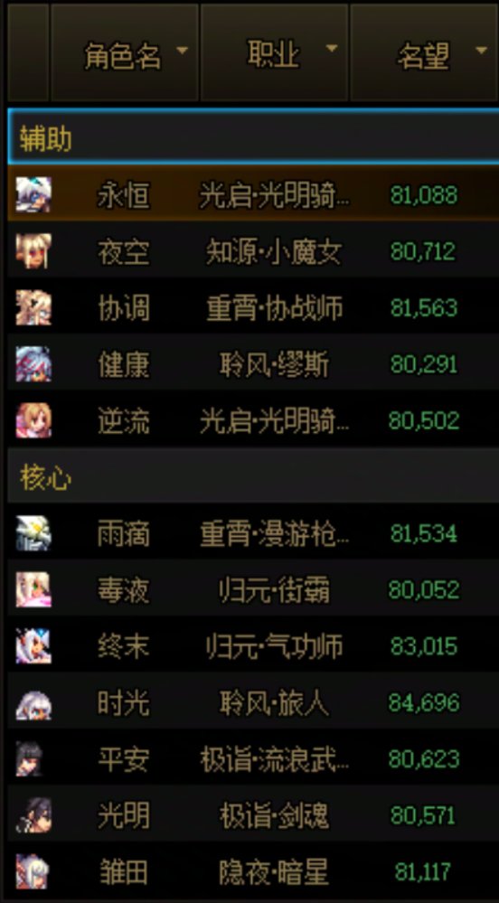 版本目标达成！20个8W+太初武器毕业！站街：4奶3W/奶萝2W9！1