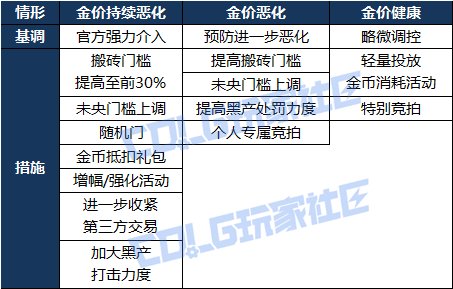 【前瞻：经济系统】金价后市趋势如何？官方后续经济系统调整措施分析14