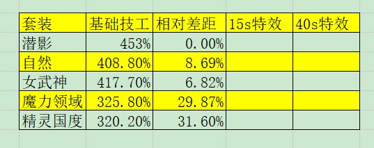浅谈女武神自然：特效套亦有强弱之分1