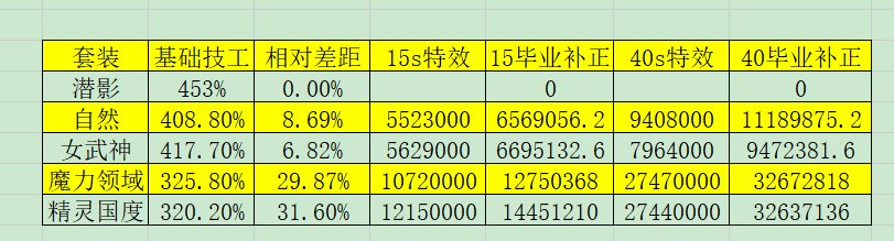 浅谈女武神自然：特效套亦有强弱之分2