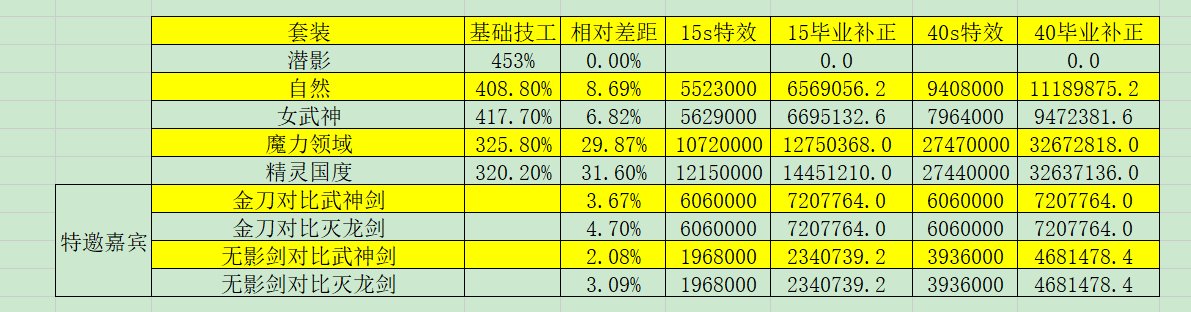 浅谈女武神自然：特效套亦有强弱之分3