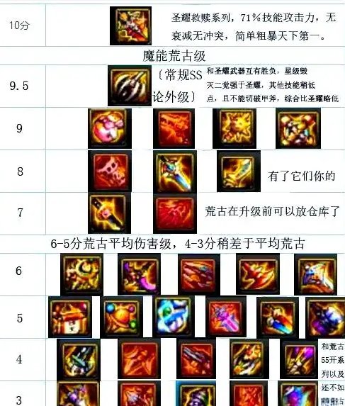 【杂谈】传世战斧——毁灭武器背景一览4