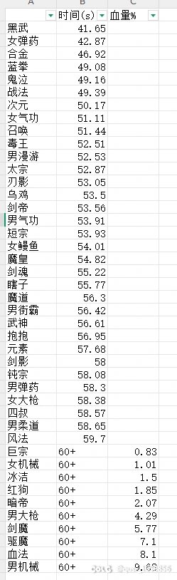 如何评价1