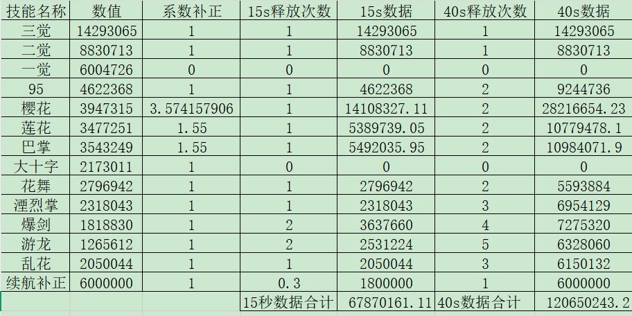 剑帝40秒环境传世武器数据相对强度1