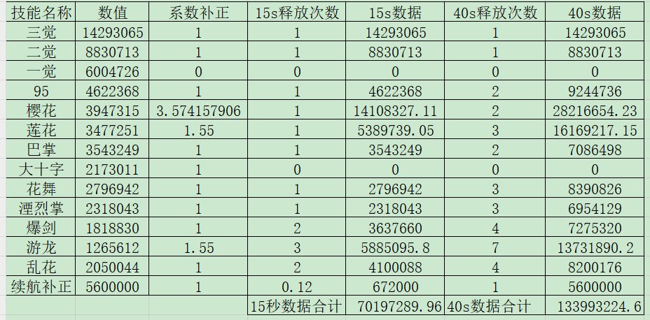 剑帝40秒环境传世武器数据相对强度2