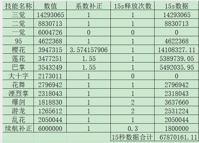 剑帝15秒爆发环境传世武器数据相对强度1