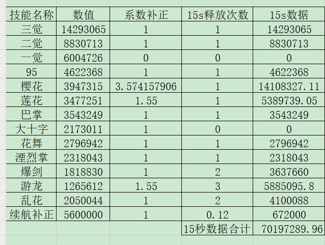 剑帝15秒爆发环境传世武器数据相对强度2