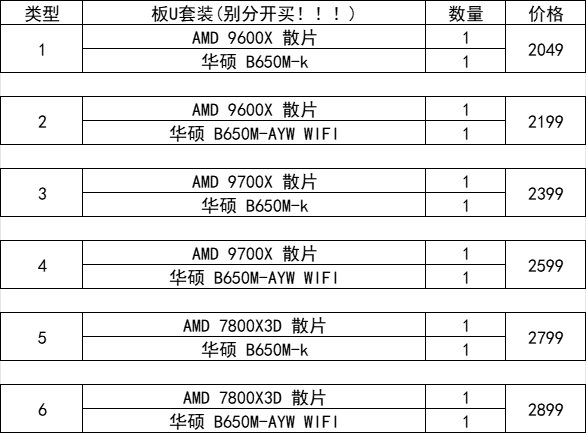 无人在意的角落，又是一个升级硬件的时间点1