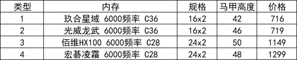 无人在意的角落，又是一个升级硬件的时间点2