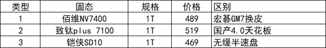 无人在意的角落，又是一个升级硬件的时间点3
