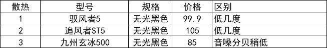 无人在意的角落，又是一个升级硬件的时间点4